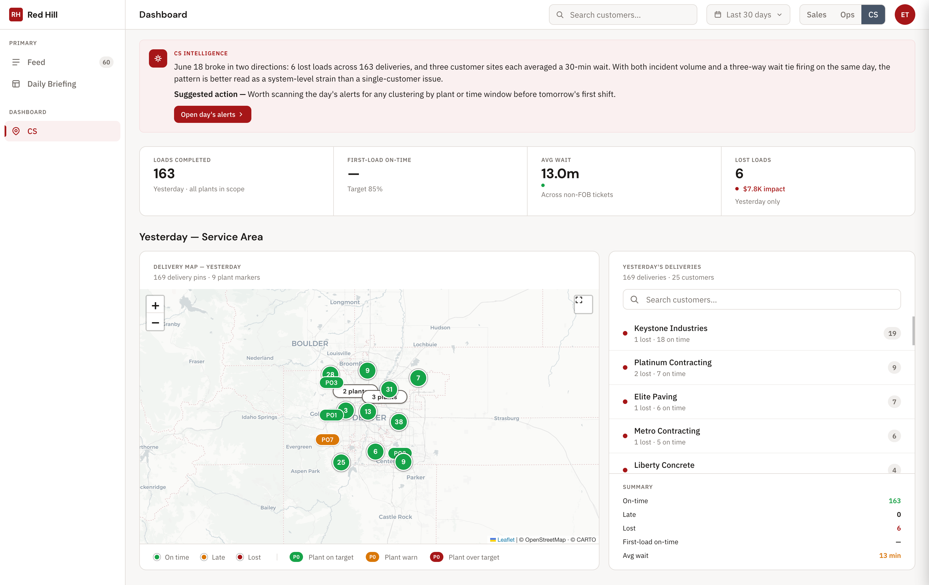 Red Hill Intelligence — the customer-service view.