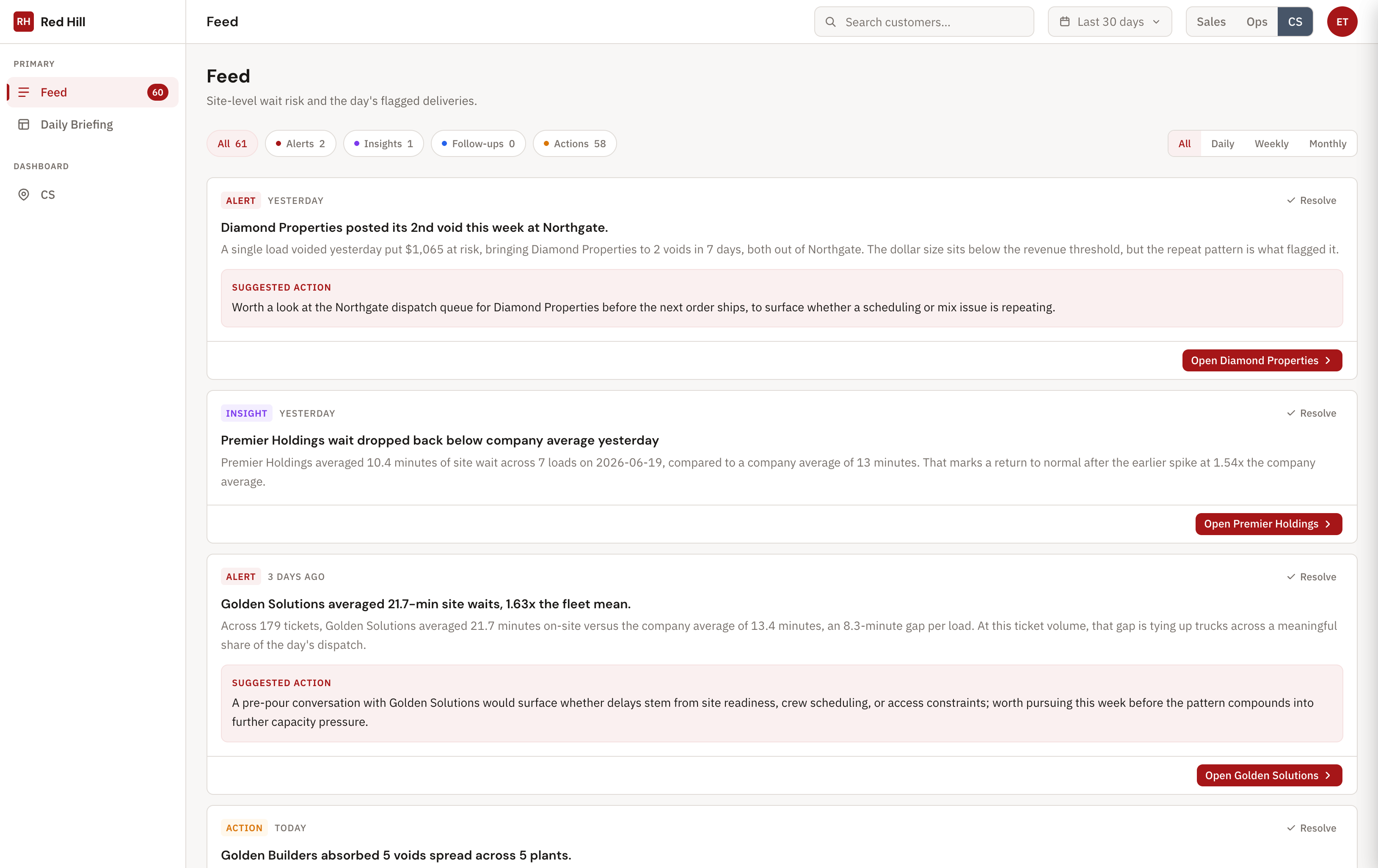 Red Hill Intelligence — the daily feed of flagged deliveries, each with a recommended action.